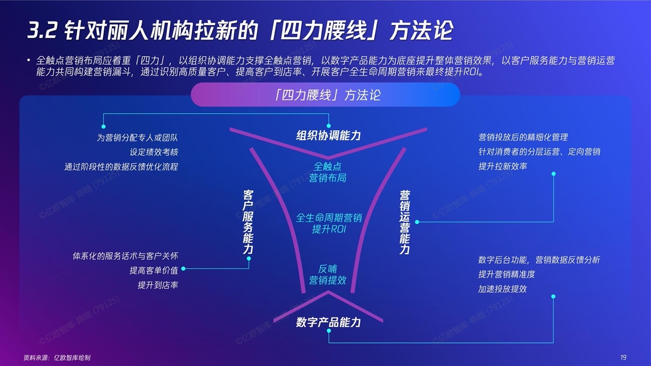 2022新精致麗人營銷創(chuàng)新洞察報告(圖19)