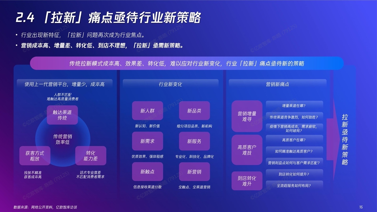 2022新精致麗人營銷創(chuàng)新洞察報告(圖16)