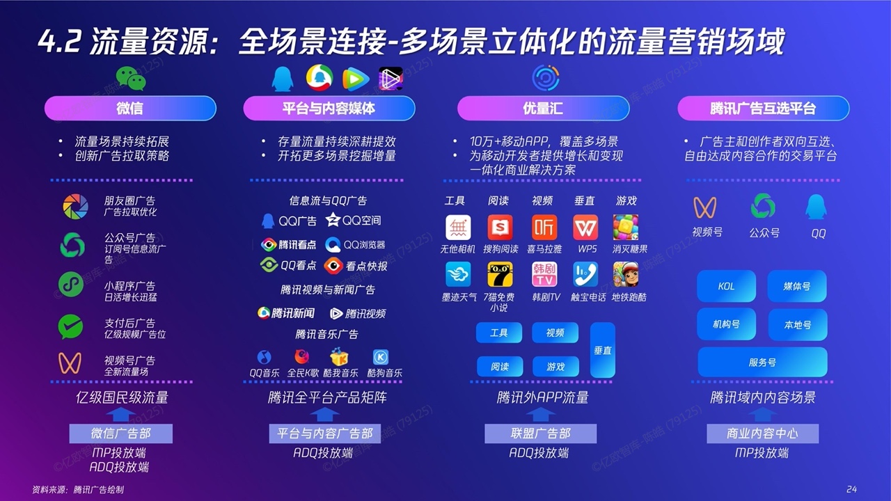 2022新精致麗人營銷創(chuàng)新洞察報告(圖24)