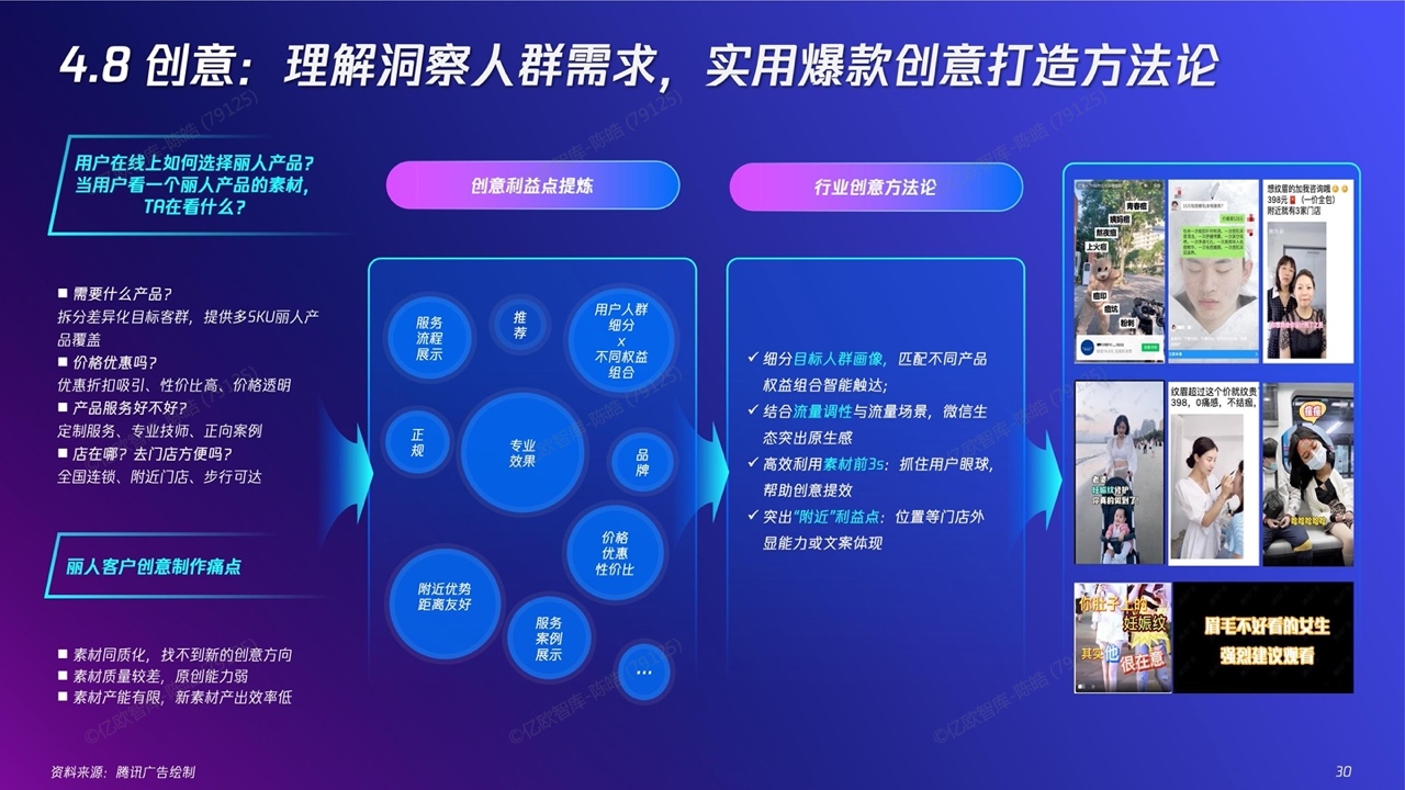2022新精致麗人營銷創(chuàng)新洞察報告(圖30)