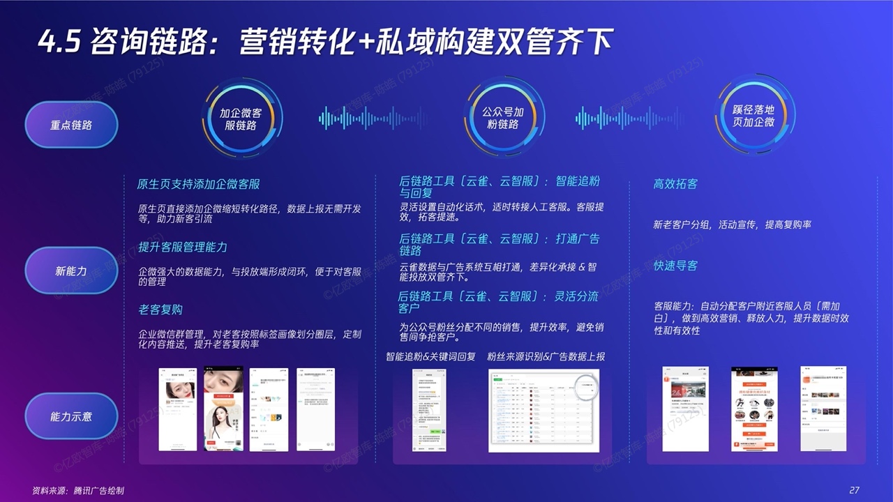 2022新精致麗人營銷創(chuàng)新洞察報告(圖27)
