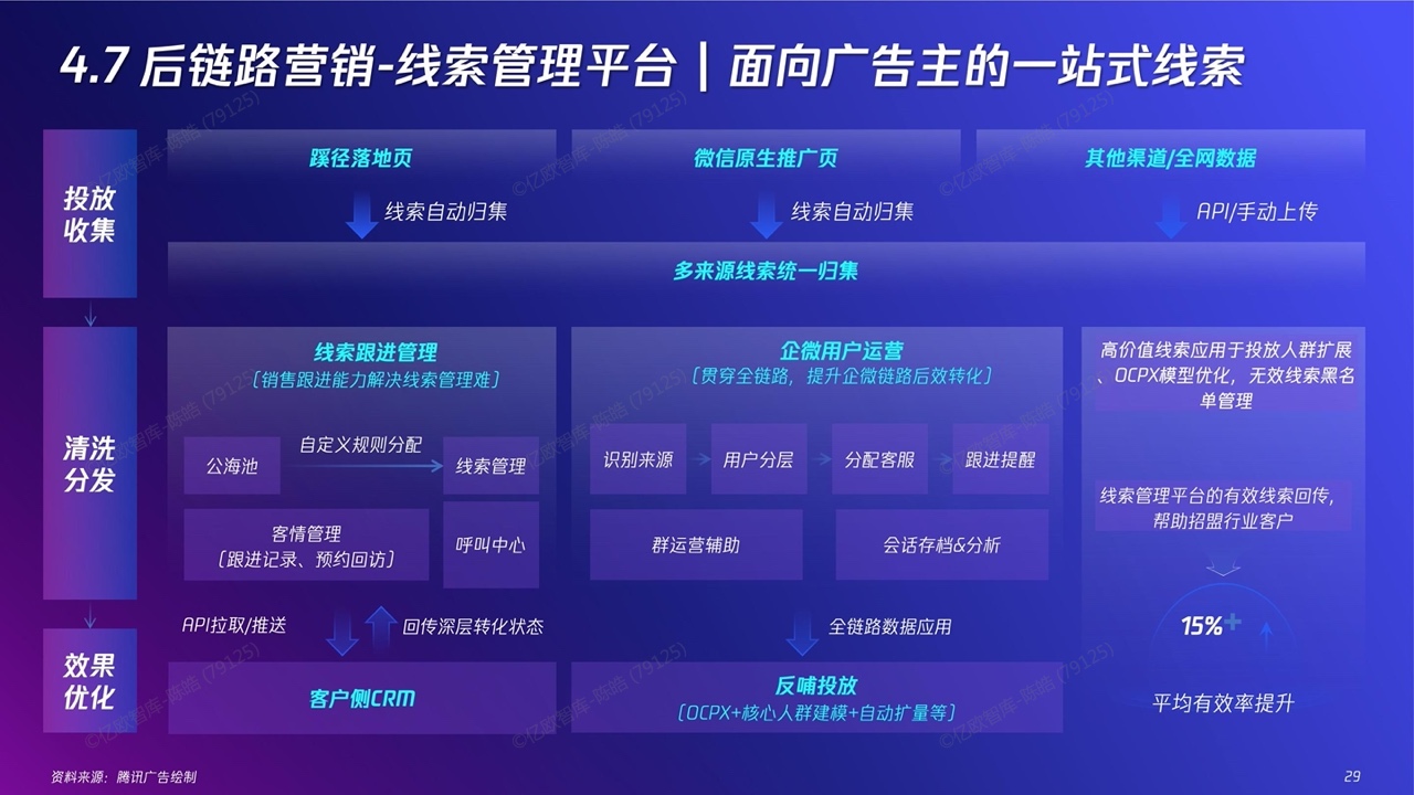 2022新精致麗人營銷創(chuàng)新洞察報告(圖29)