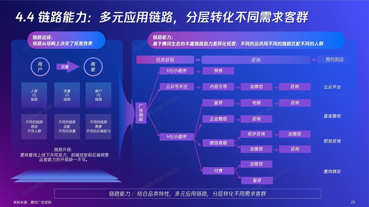 2022新精致麗人營銷創(chuàng)新洞察報告(圖26)