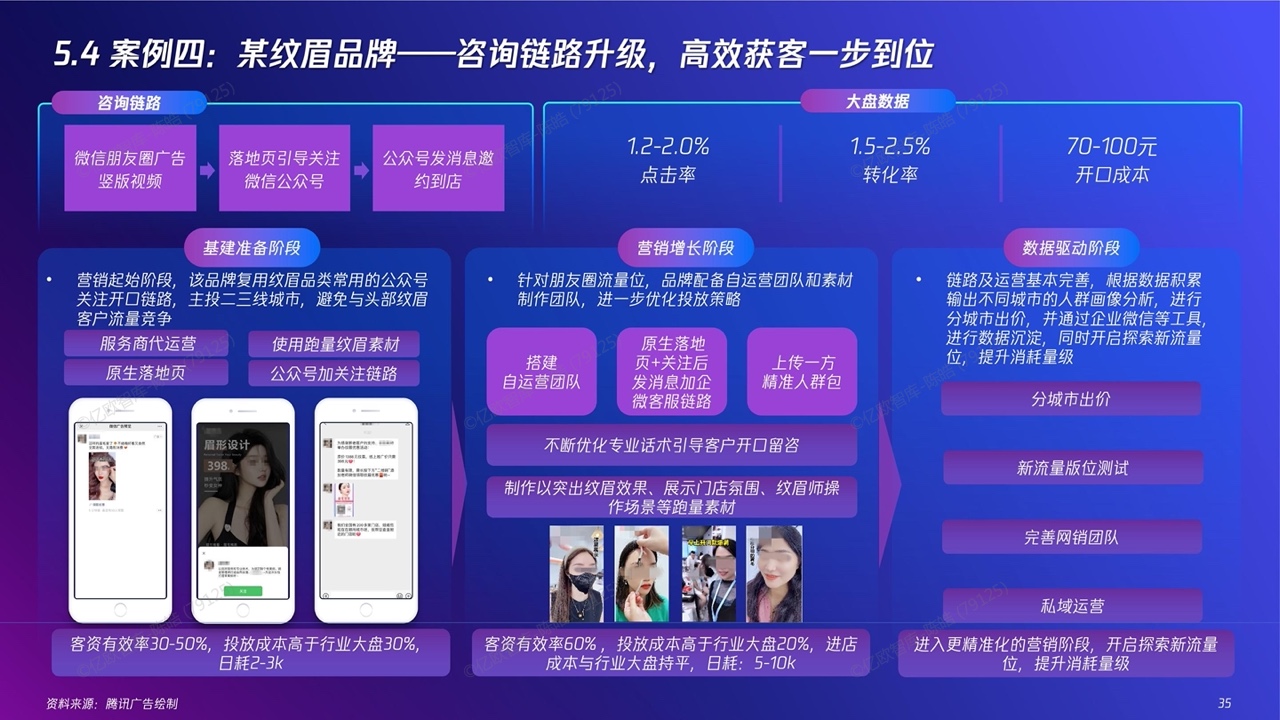2022新精致麗人營銷創(chuàng)新洞察報告(圖34)