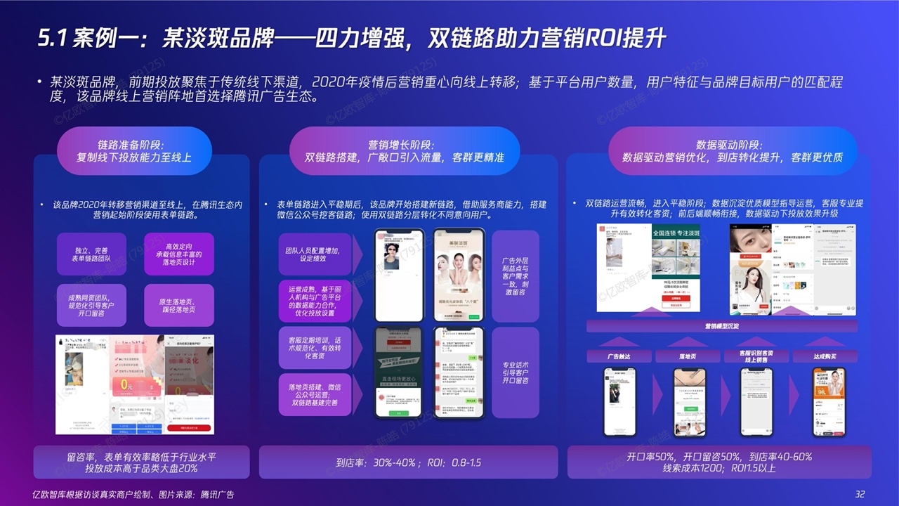 2022新精致麗人營銷創(chuàng)新洞察報告(圖32)