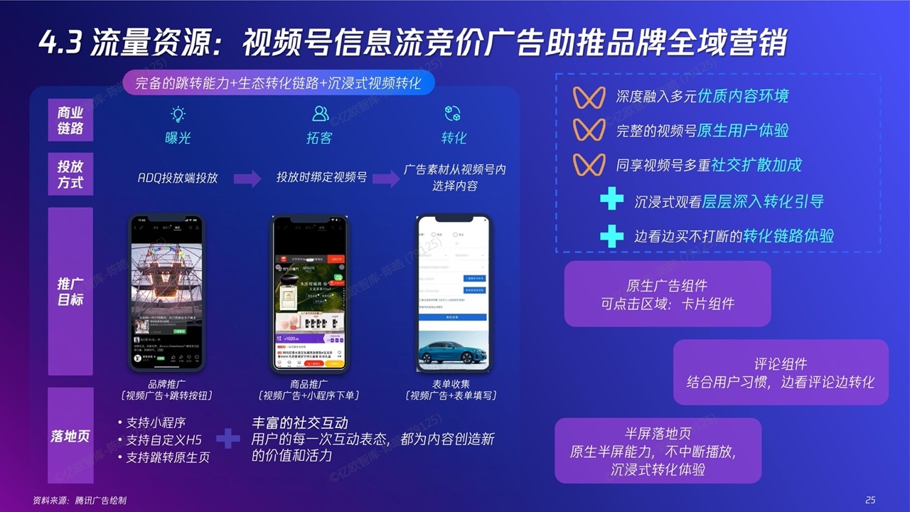 2022新精致麗人營銷創(chuàng)新洞察報告(圖25)