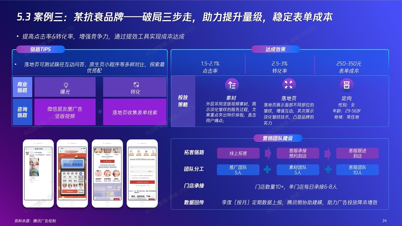 2022新精致麗人營銷創(chuàng)新洞察報告(圖33)