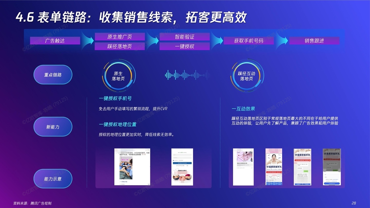 2022新精致麗人營銷創(chuàng)新洞察報告(圖28)