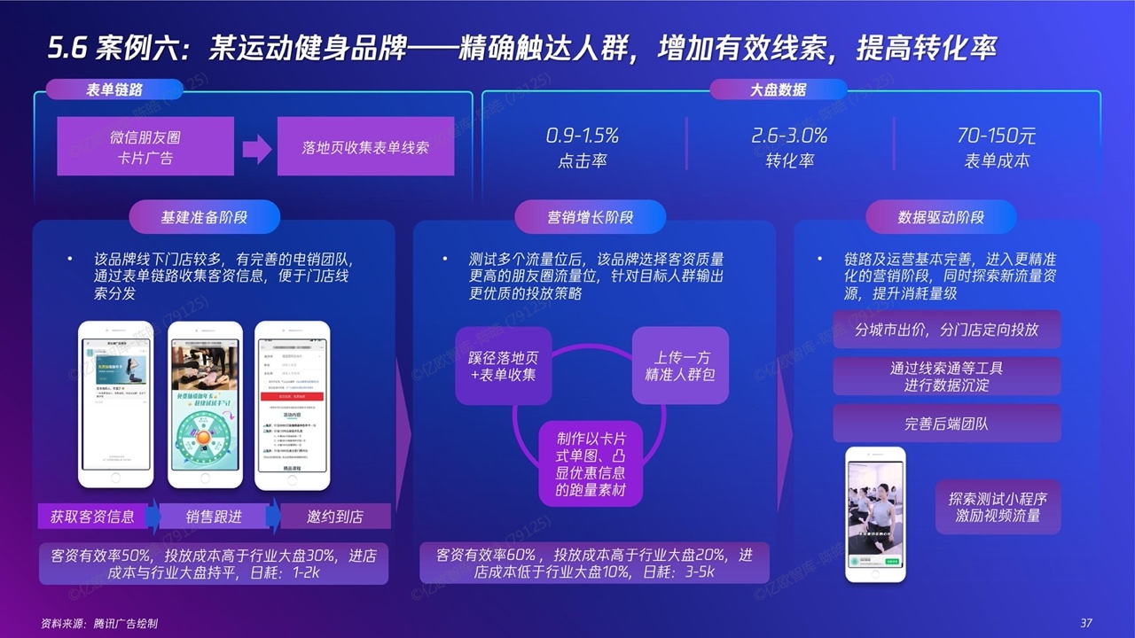 2022新精致麗人營銷創(chuàng)新洞察報告(圖35)
