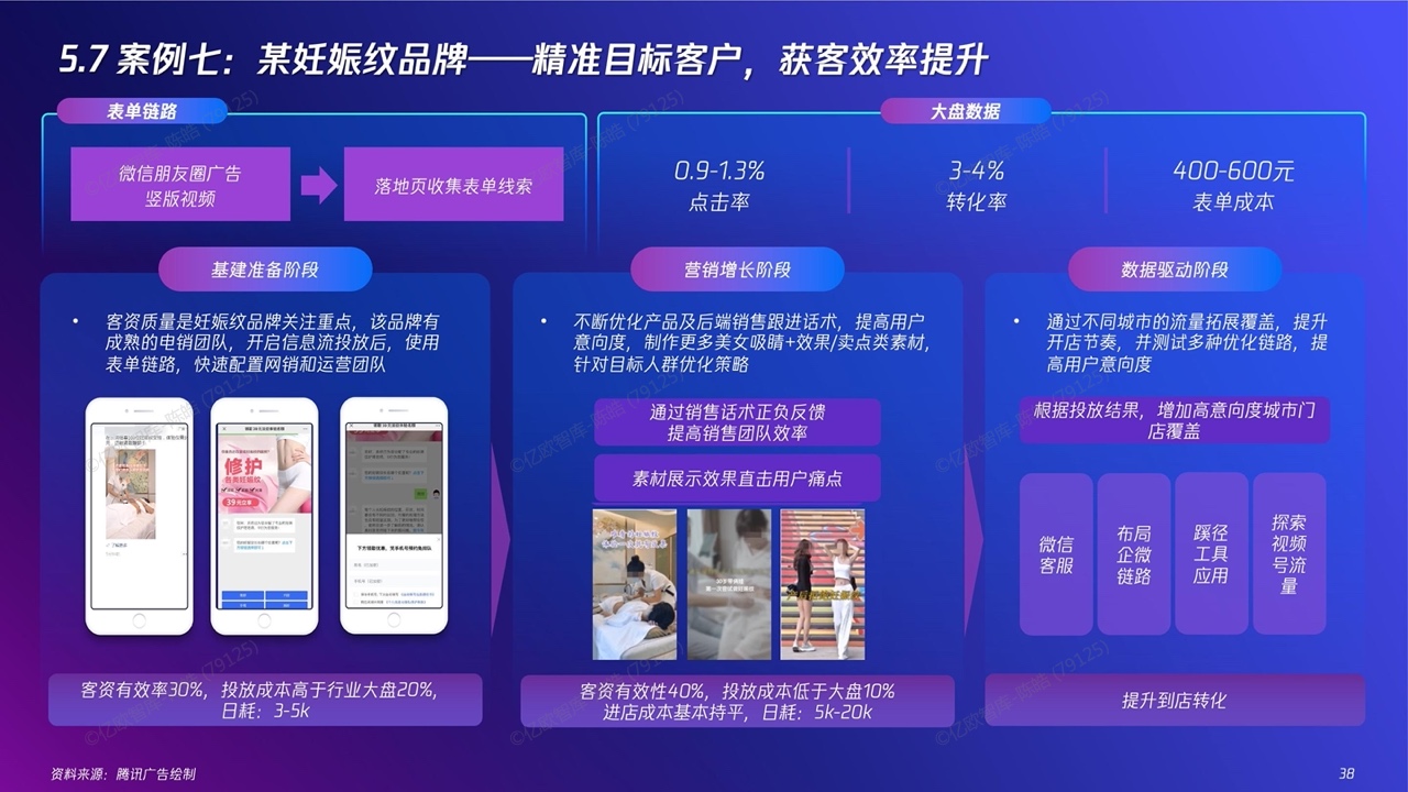 2022新精致麗人營銷創(chuàng)新洞察報告(圖36)