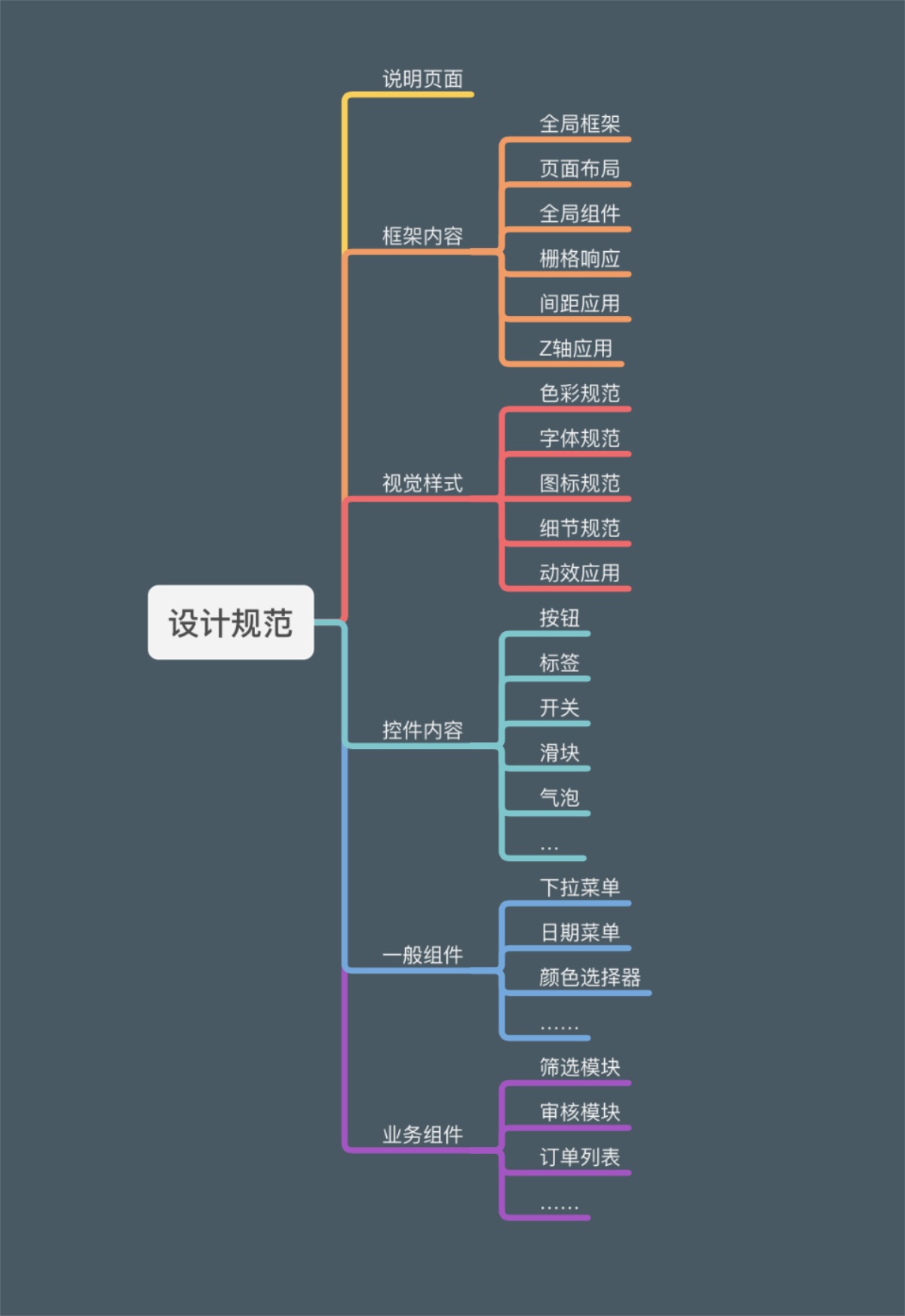 從零基礎(chǔ)到精通：B端項目設(shè)計規(guī)范整理實例
