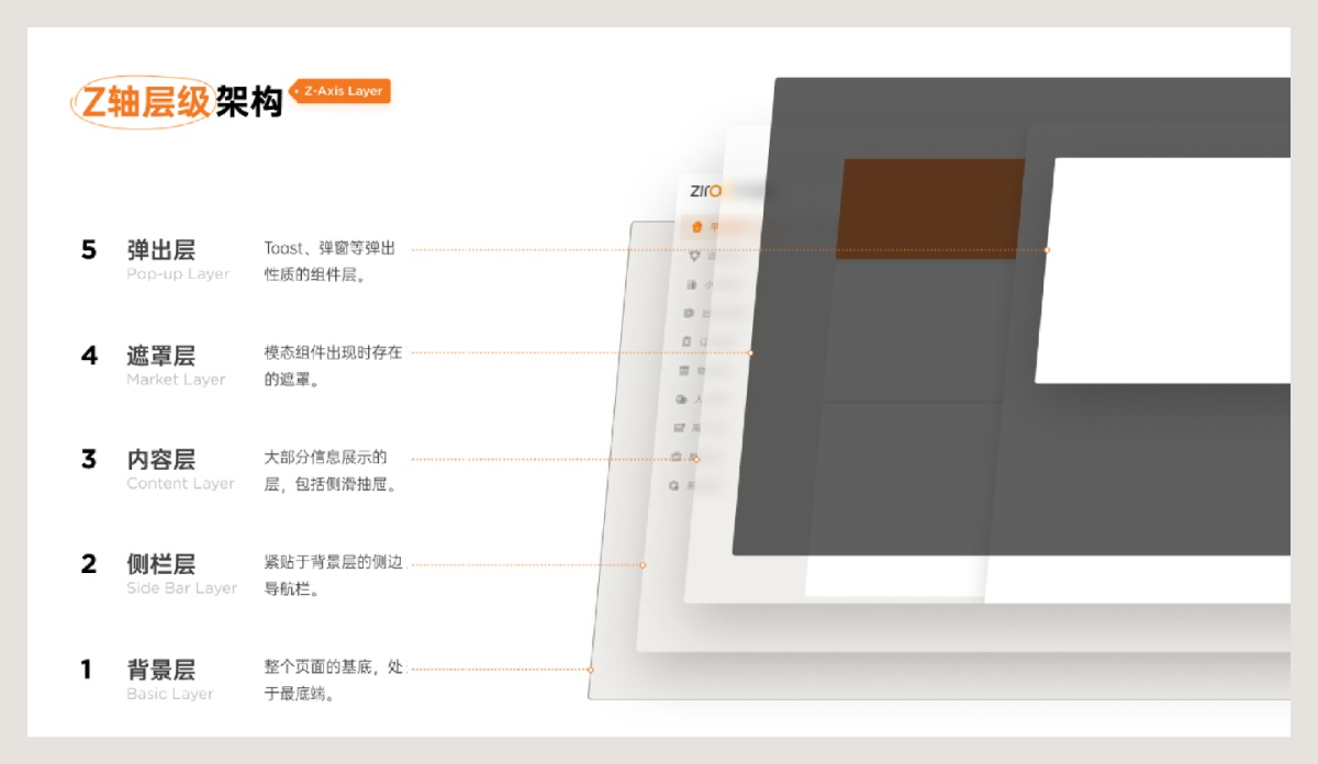 從零基礎(chǔ)到精通：B端項目設(shè)計規(guī)范整理實例