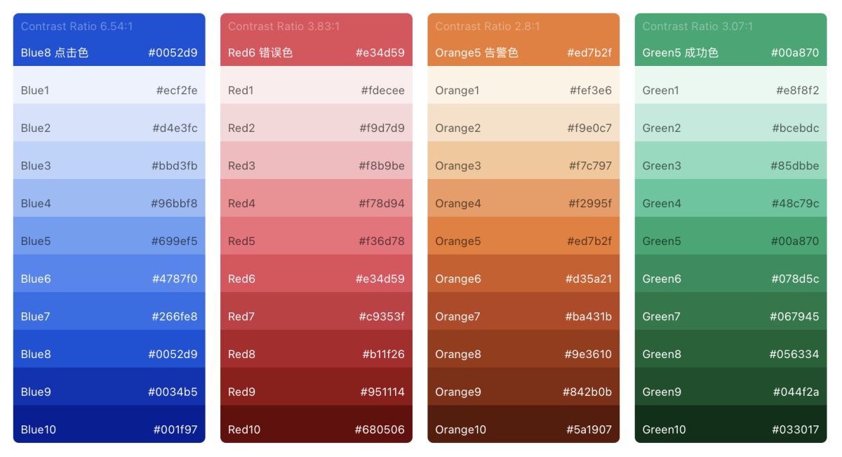 從零基礎(chǔ)到精通：B端項目設(shè)計規(guī)范整理實例