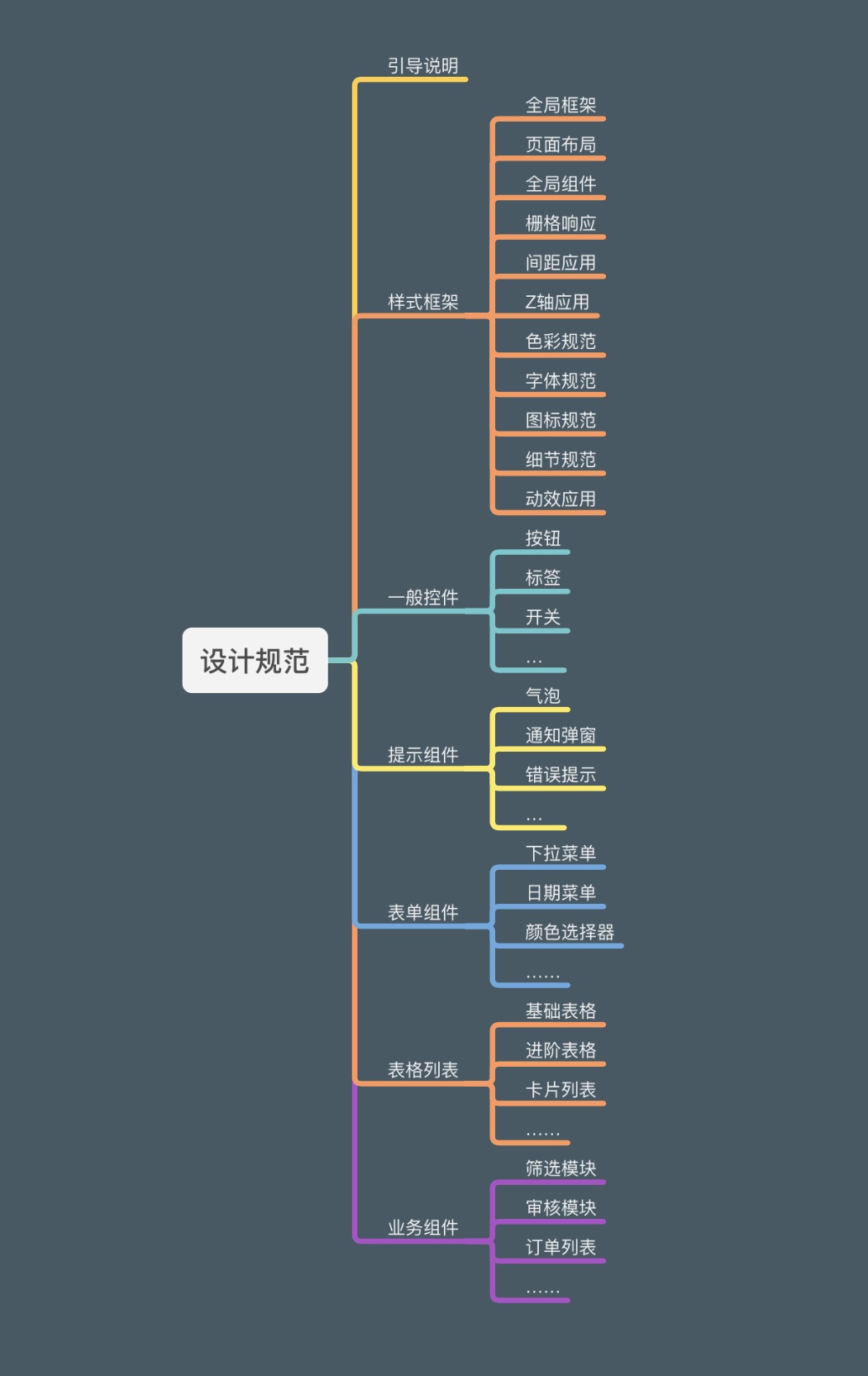 從零基礎(chǔ)到精通：B端項目設(shè)計規(guī)范整理實例