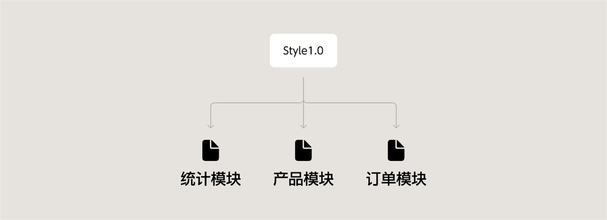 從零基礎(chǔ)到精通：B端項目設(shè)計規(guī)范整理實例