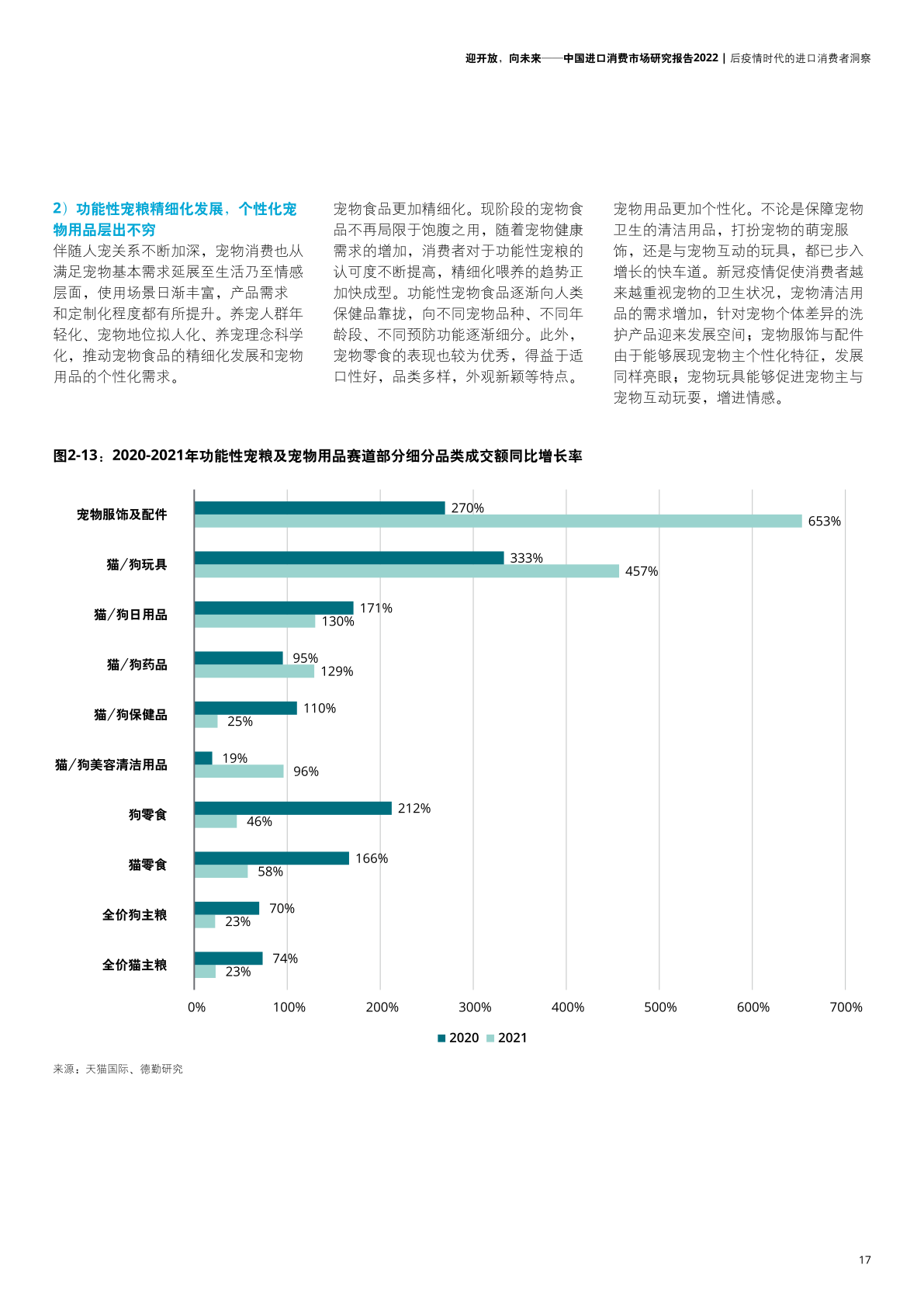2022年中國(guó)進(jìn)口消費(fèi)市場(chǎng)研究報(bào)告(圖19)