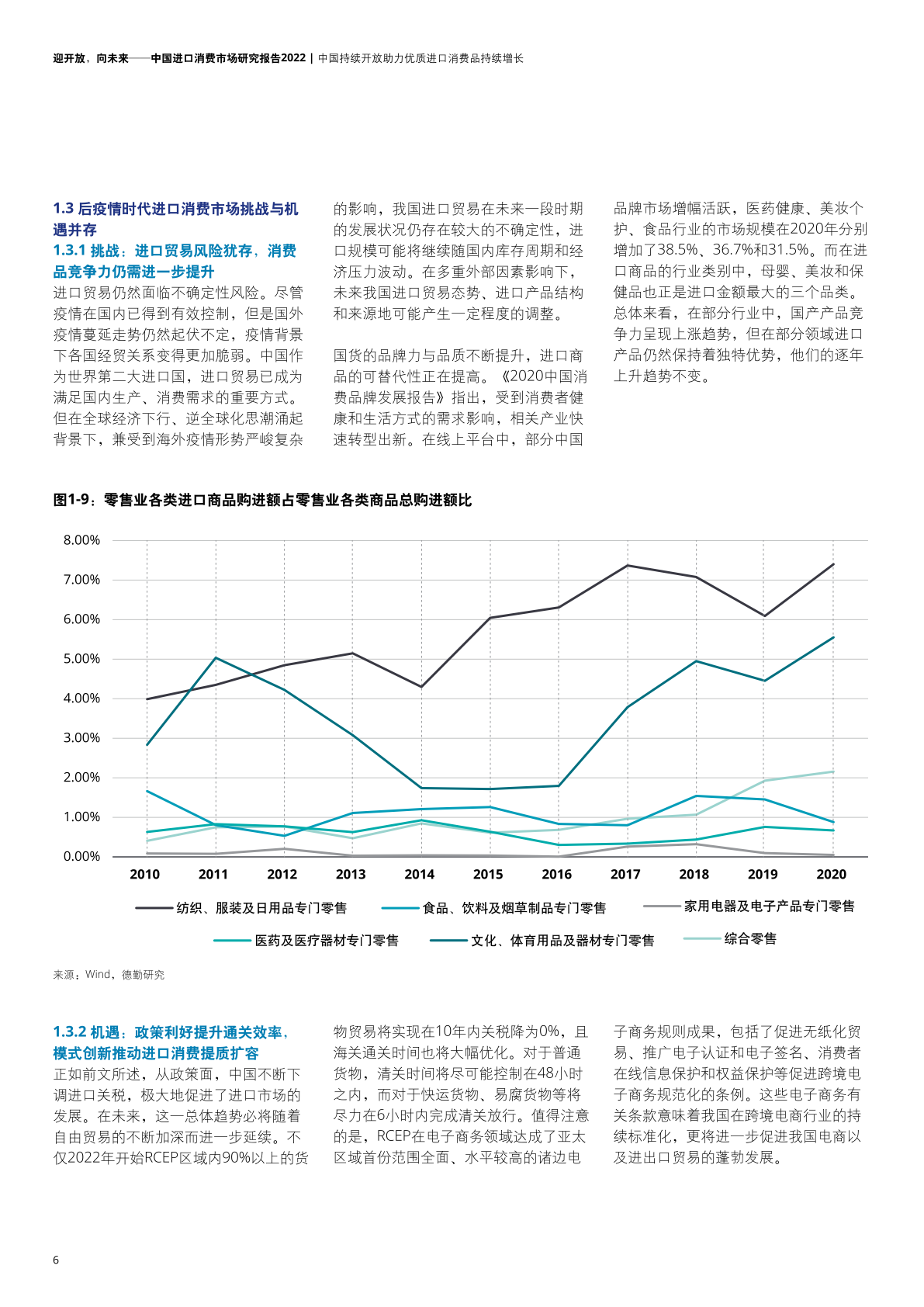 2022年中國(guó)進(jìn)口消費(fèi)市場(chǎng)研究報(bào)告(圖8)