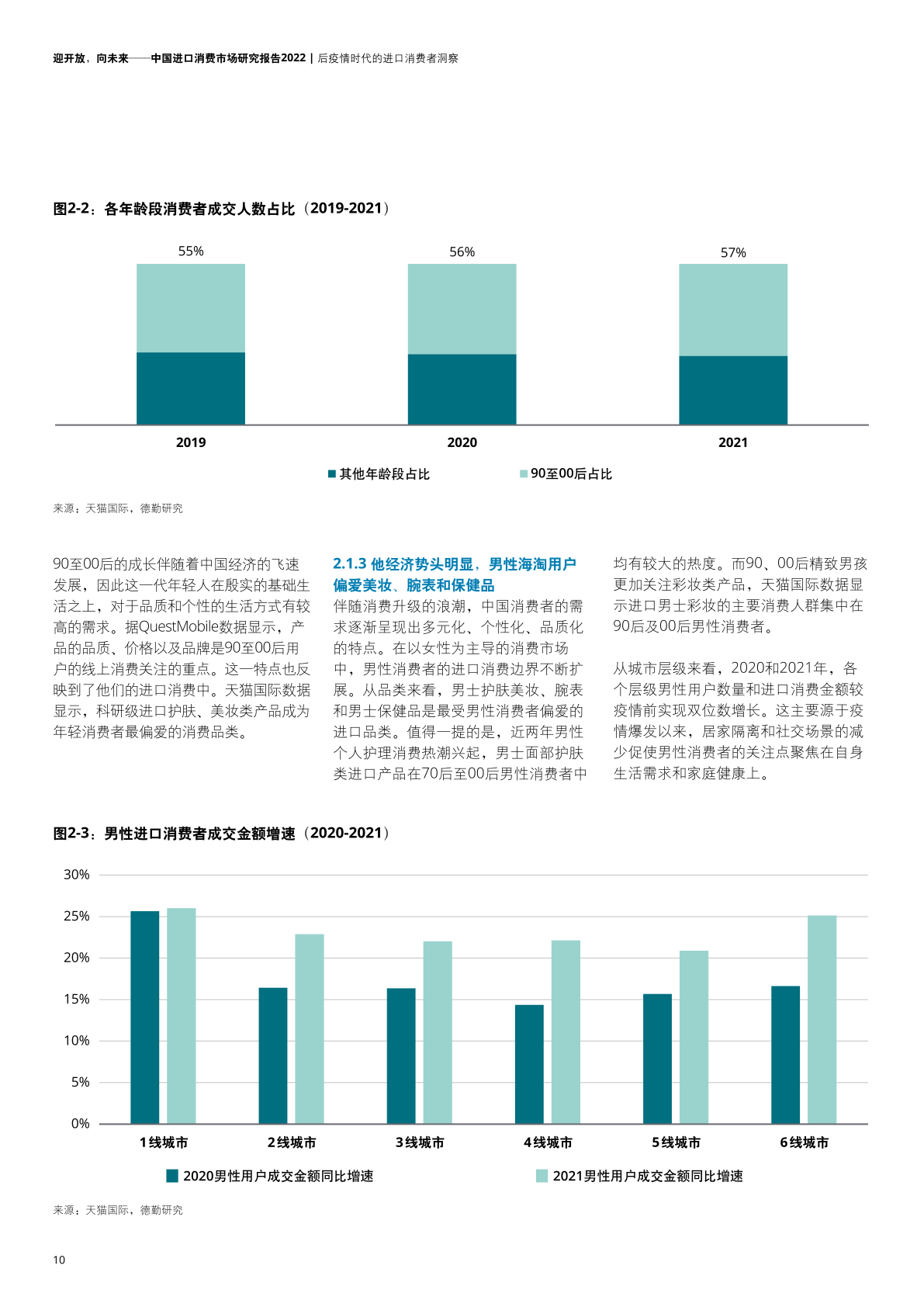 2022年中國(guó)進(jìn)口消費(fèi)市場(chǎng)研究報(bào)告(圖12)