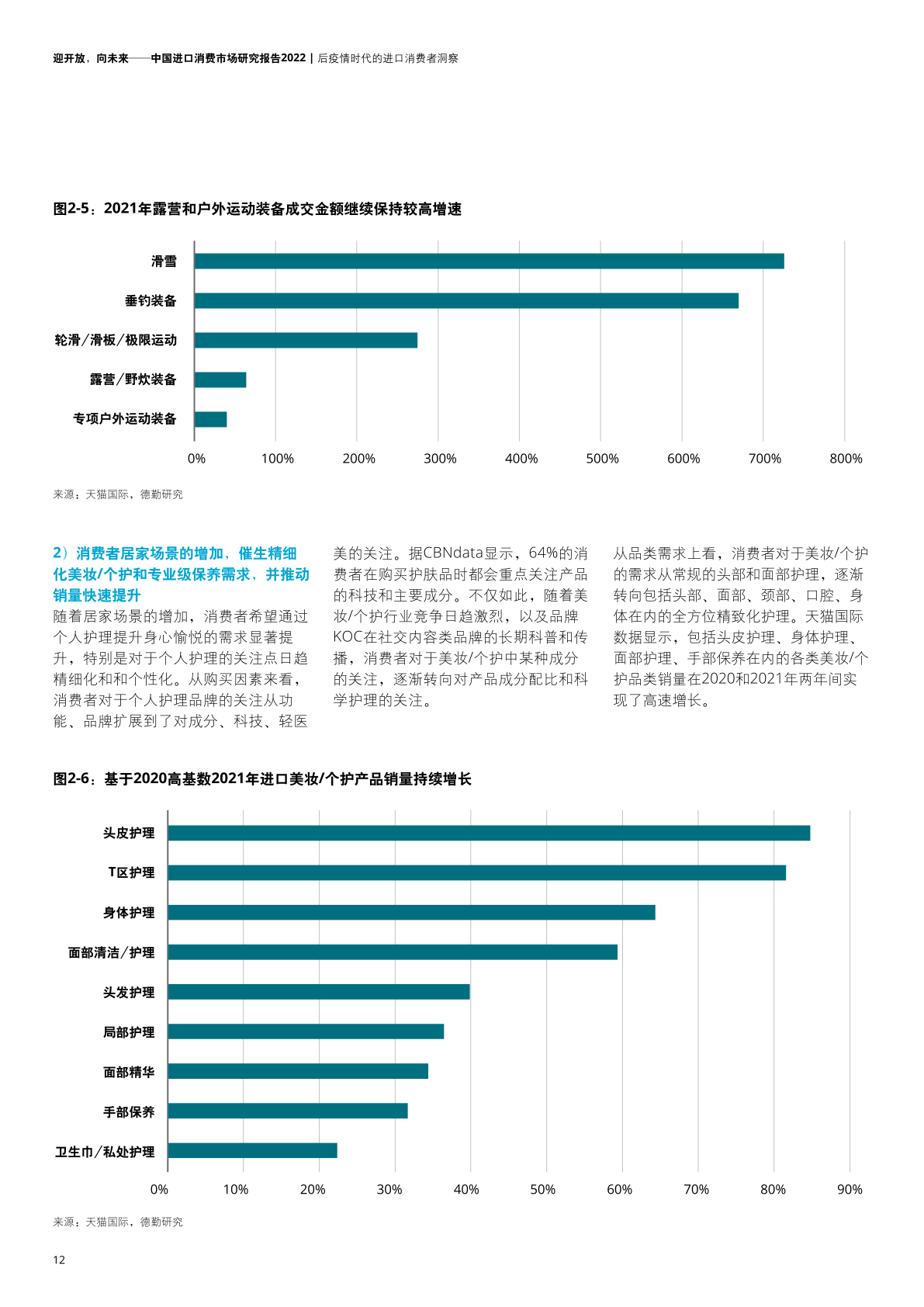 2022年中國(guó)進(jìn)口消費(fèi)市場(chǎng)研究報(bào)告(圖14)