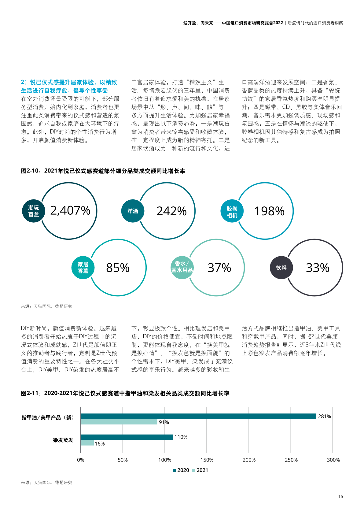 2022年中國(guó)進(jìn)口消費(fèi)市場(chǎng)研究報(bào)告(圖17)