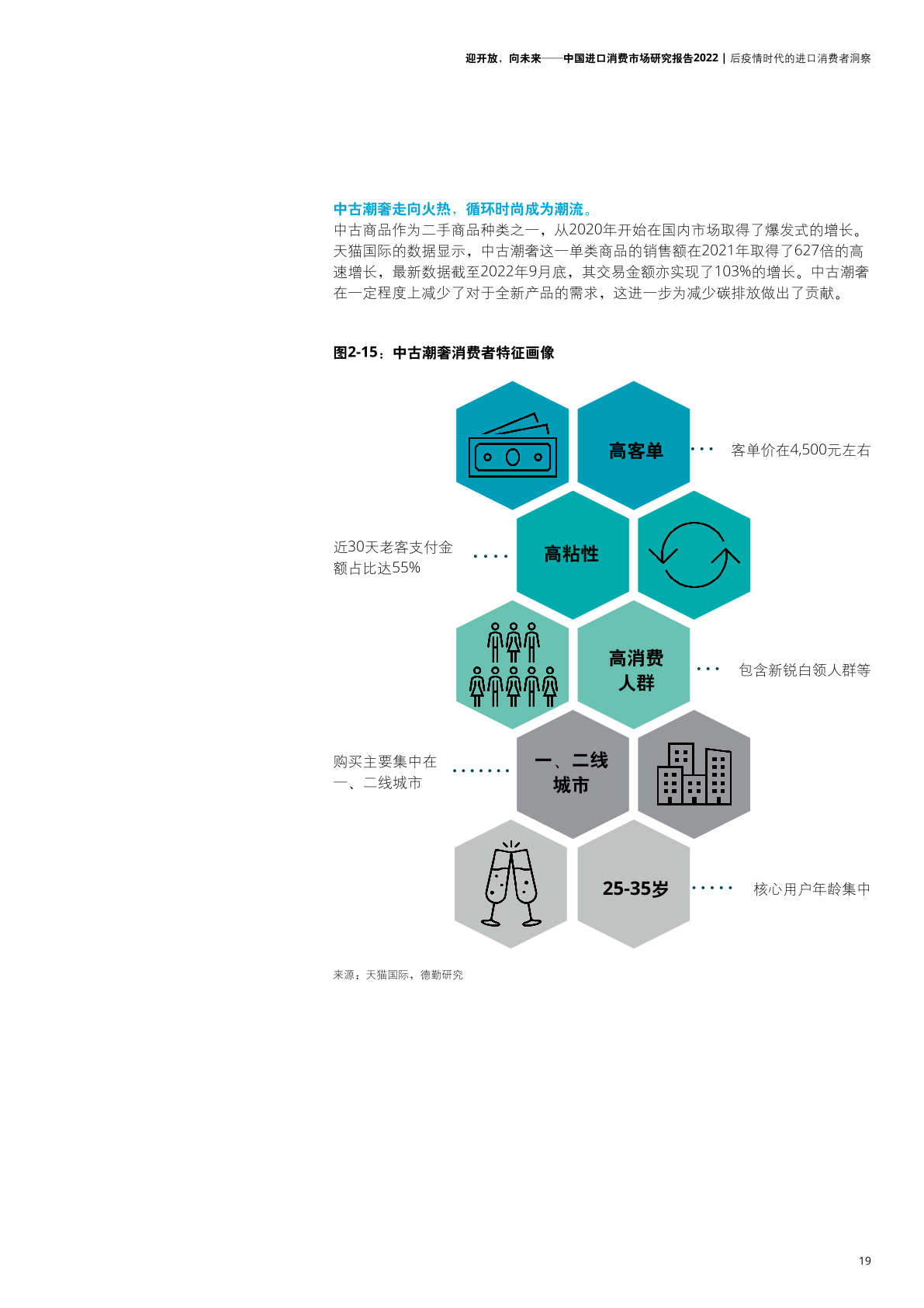 2022年中國(guó)進(jìn)口消費(fèi)市場(chǎng)研究報(bào)告(圖21)