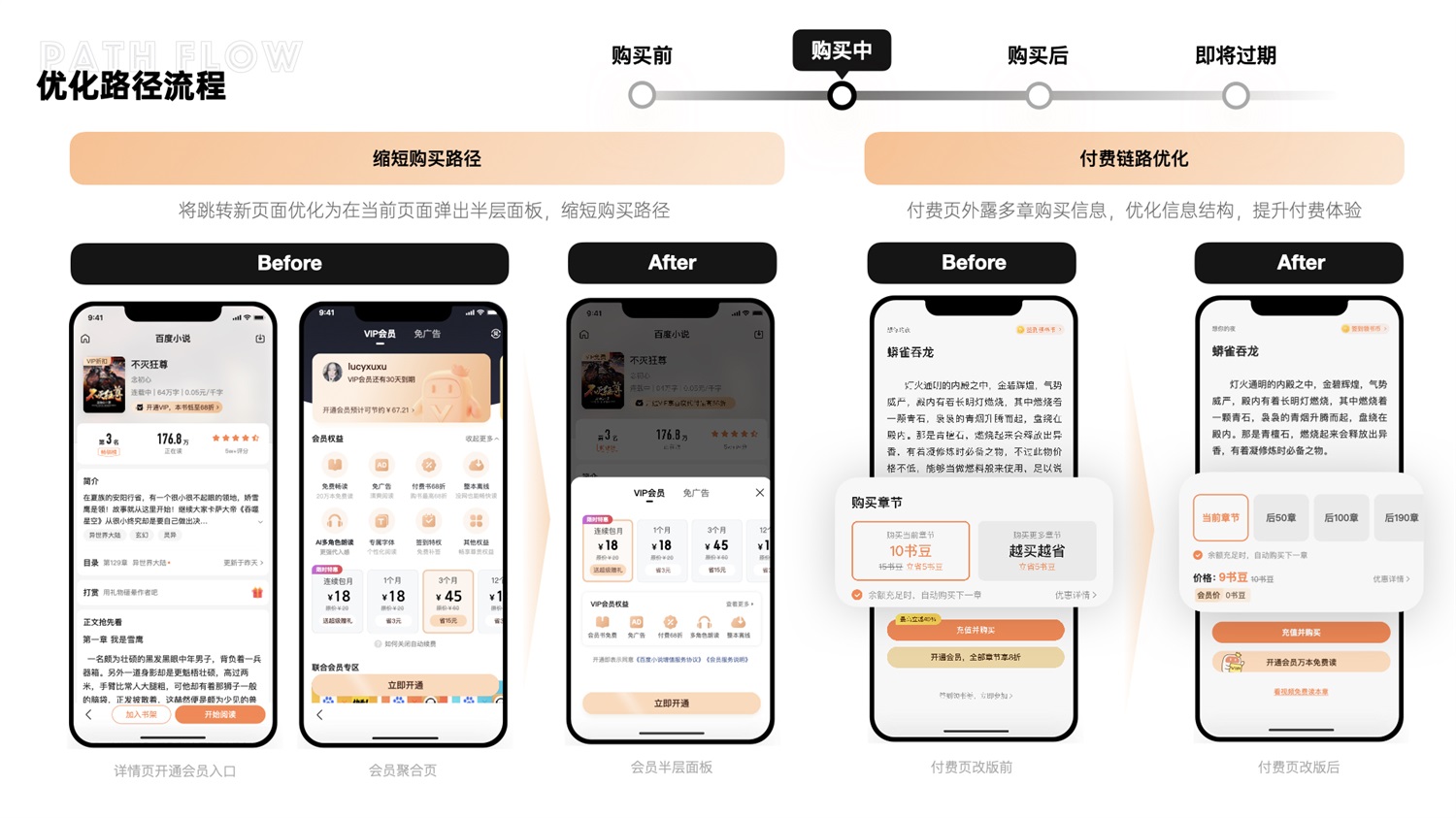 千萬(wàn)級(jí)產(chǎn)品實(shí)戰(zhàn)！「百度小說(shuō)」會(huì)員全鏈路設(shè)計(jì)復(fù)盤(pán)