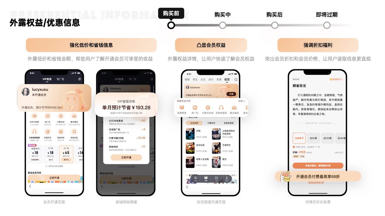 千萬(wàn)級(jí)產(chǎn)品實(shí)戰(zhàn)！「百度小說(shuō)」會(huì)員全鏈路設(shè)計(jì)復(fù)盤(pán)