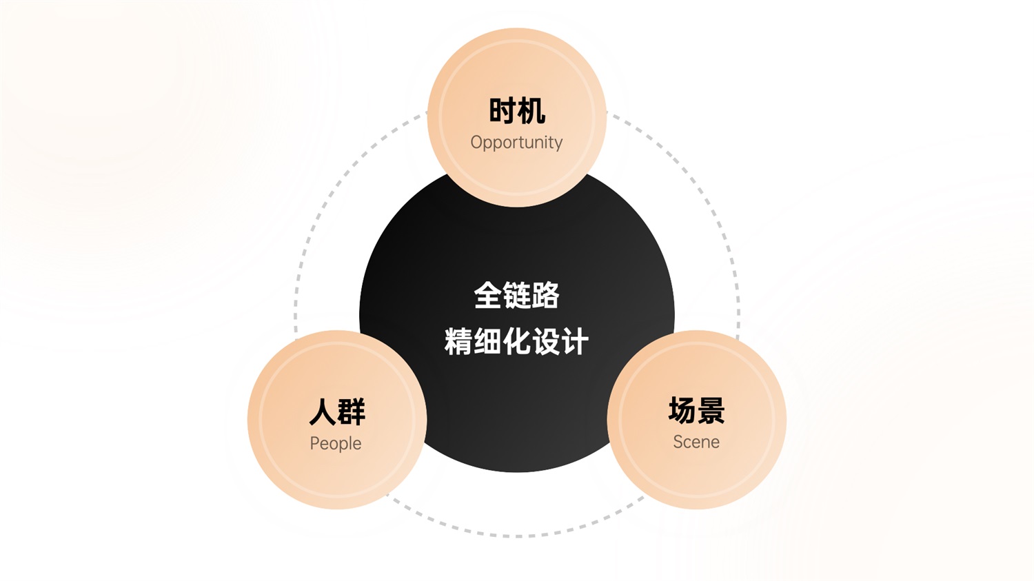 千萬(wàn)級(jí)產(chǎn)品實(shí)戰(zhàn)！「百度小說(shuō)」會(huì)員全鏈路設(shè)計(jì)復(fù)盤(pán)