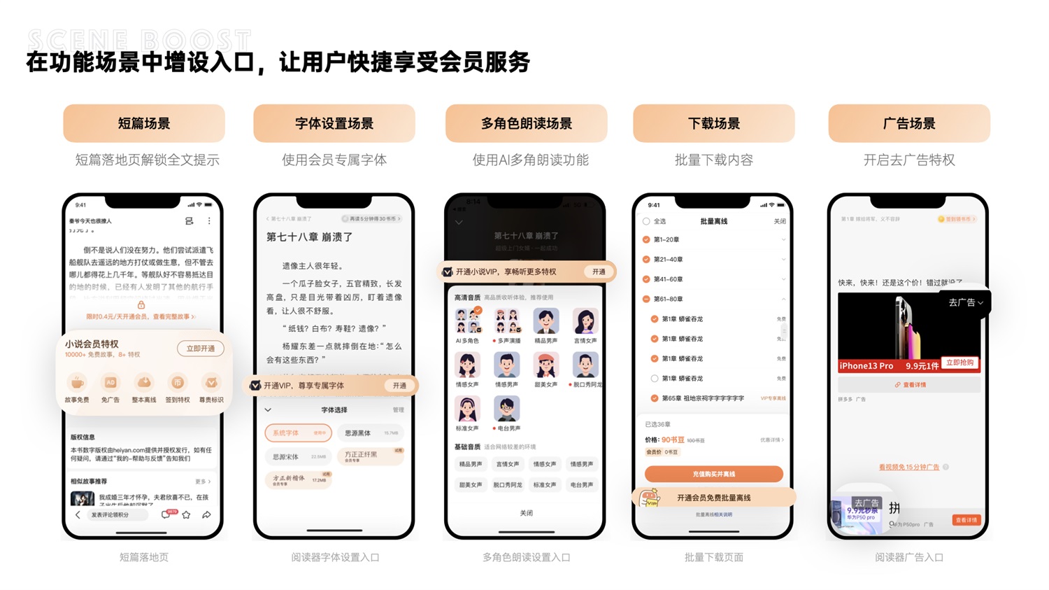 千萬(wàn)級(jí)產(chǎn)品實(shí)戰(zhàn)！「百度小說(shuō)」會(huì)員全鏈路設(shè)計(jì)復(fù)盤(pán)