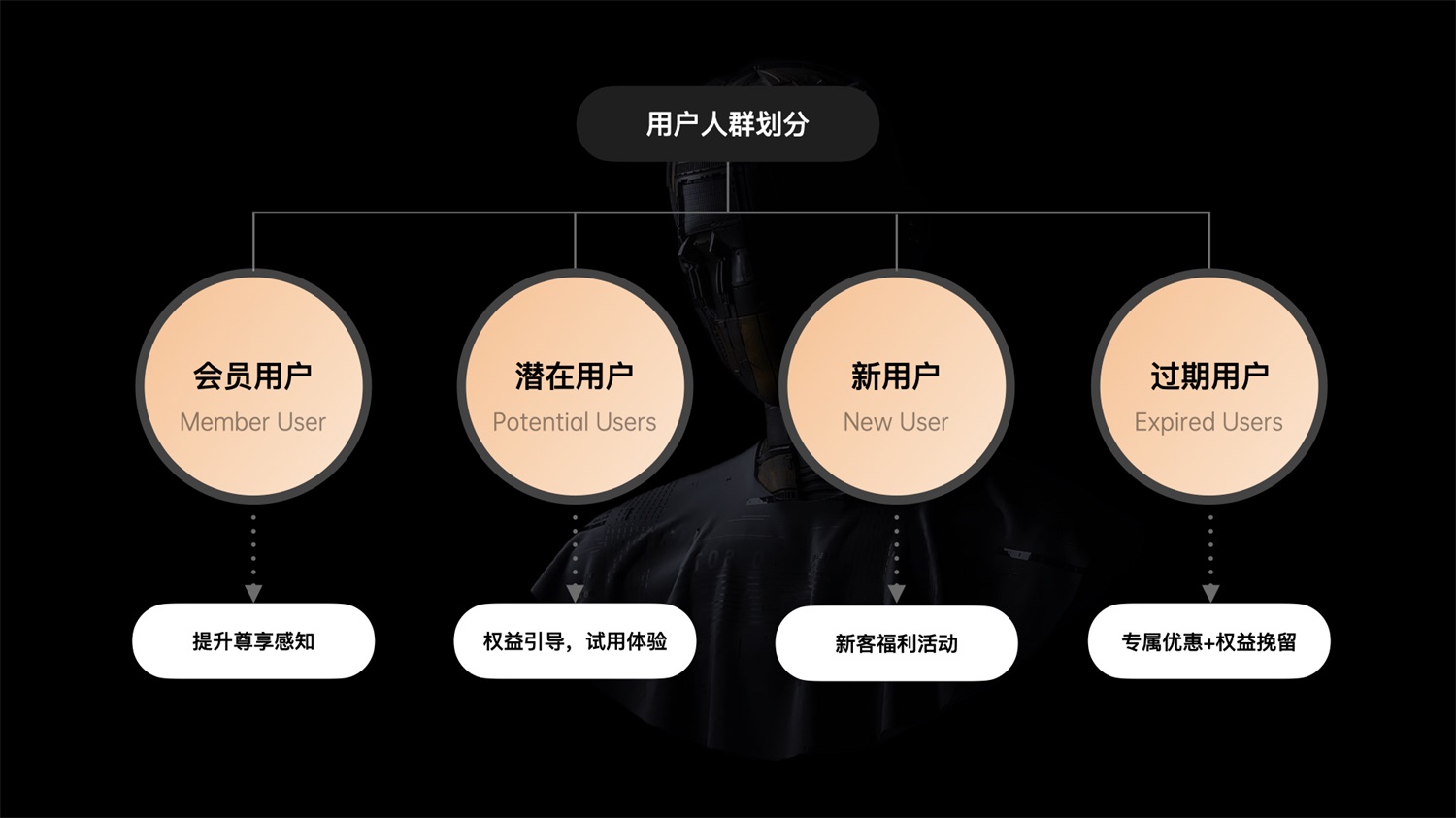 千萬(wàn)級(jí)產(chǎn)品實(shí)戰(zhàn)！「百度小說(shuō)」會(huì)員全鏈路設(shè)計(jì)復(fù)盤(pán)