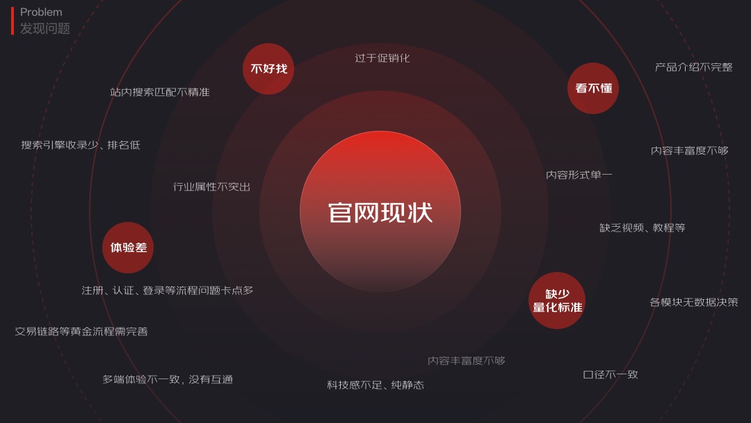 大廠如何做改版設(shè)計(jì)？京東云官網(wǎng)視覺升級實(shí)戰(zhàn)復(fù)盤！