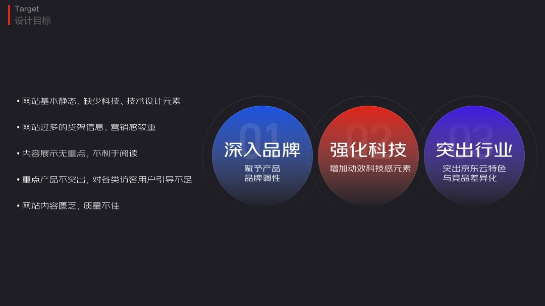 大廠如何做改版設(shè)計(jì)？京東云官網(wǎng)視覺升級實(shí)戰(zhàn)復(fù)盤！