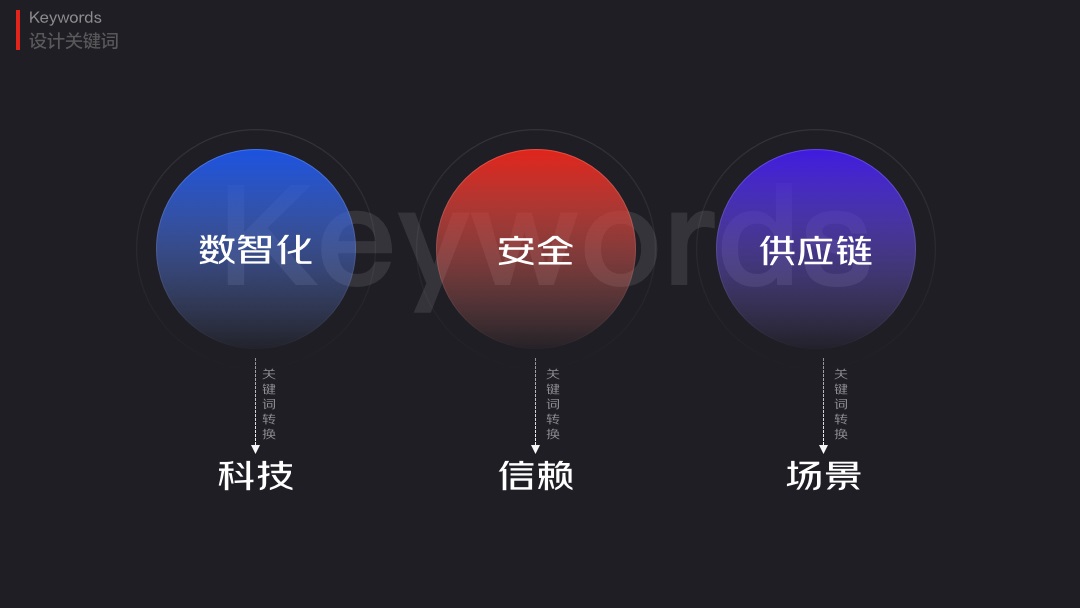 大廠如何做改版設(shè)計(jì)？京東云官網(wǎng)視覺升級實(shí)戰(zhàn)復(fù)盤！