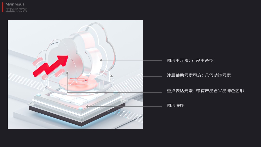 大廠如何做改版設(shè)計(jì)？京東云官網(wǎng)視覺升級實(shí)戰(zhàn)復(fù)盤！
