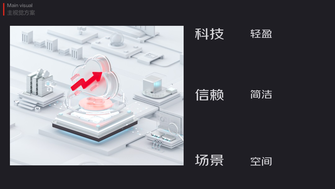 大廠如何做改版設(shè)計(jì)？京東云官網(wǎng)視覺升級實(shí)戰(zhàn)復(fù)盤！