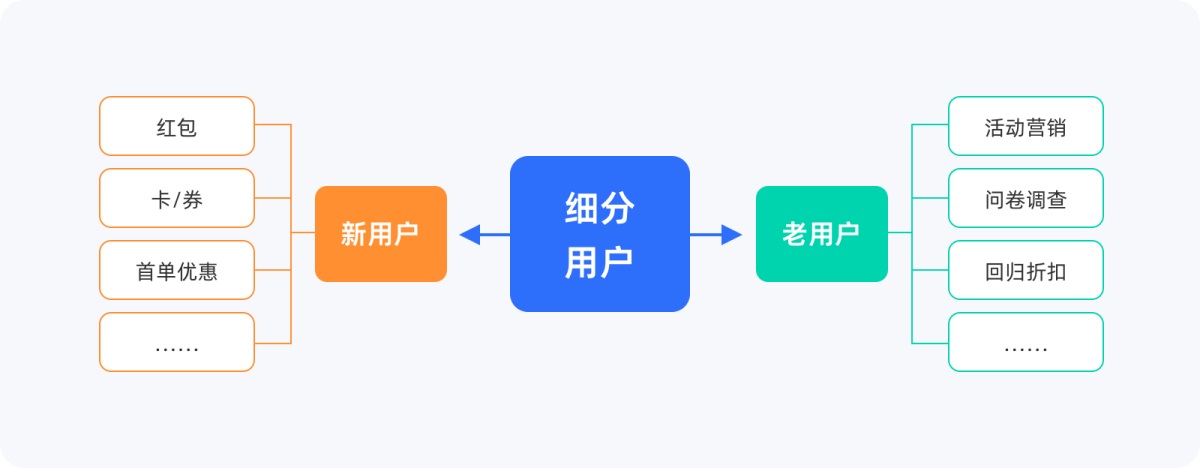 如何提升消息推送轉化率？收下這篇超全指南！