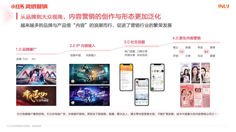 小紅書：「KFS內(nèi)容營銷組合策略」解讀報告(圖3)