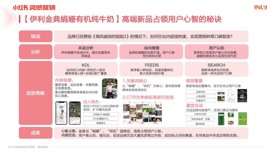 小紅書：「KFS內(nèi)容營銷組合策略」解讀報告(圖201)