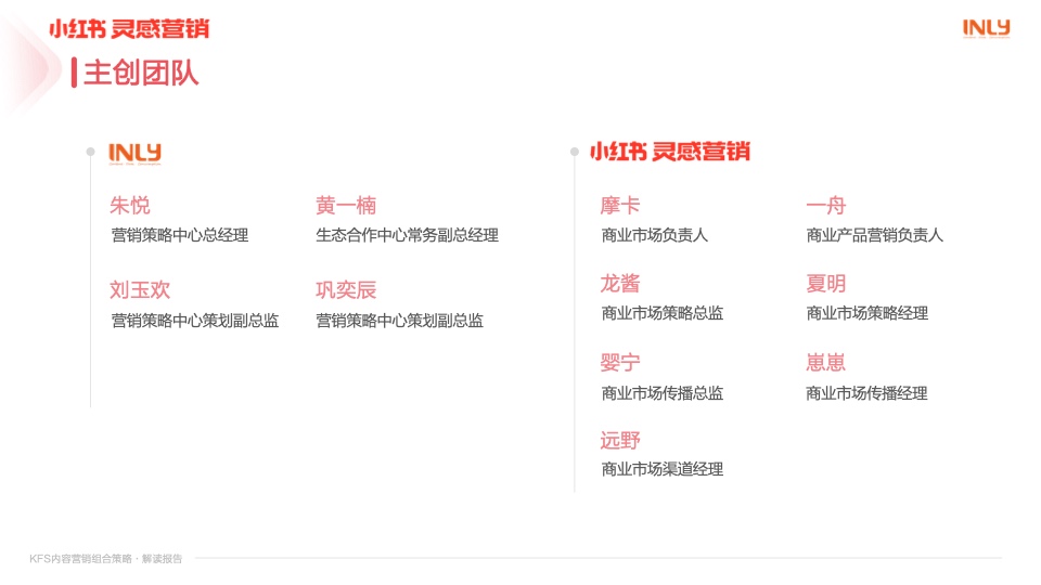小紅書：「KFS內(nèi)容營銷組合策略」解讀報告(圖22)