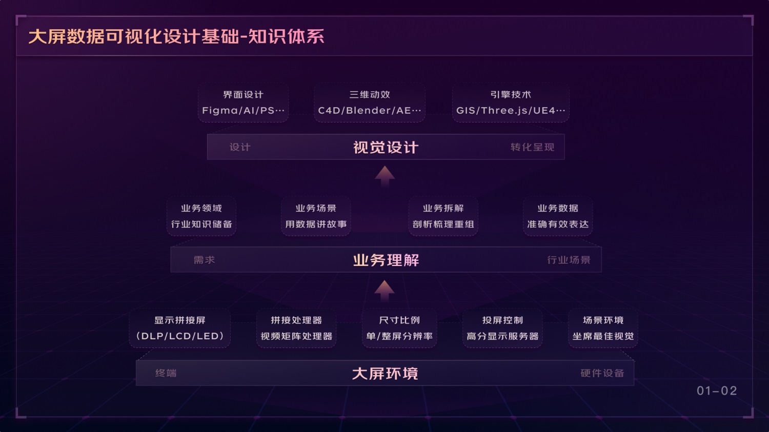 如何做好可視化大屏業(yè)務(wù)？京東高手總結(jié)了這份方案（上）