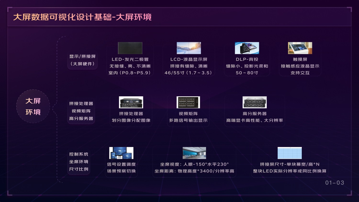 如何做好可視化大屏業(yè)務(wù)？京東高手總結(jié)了這份方案（上）