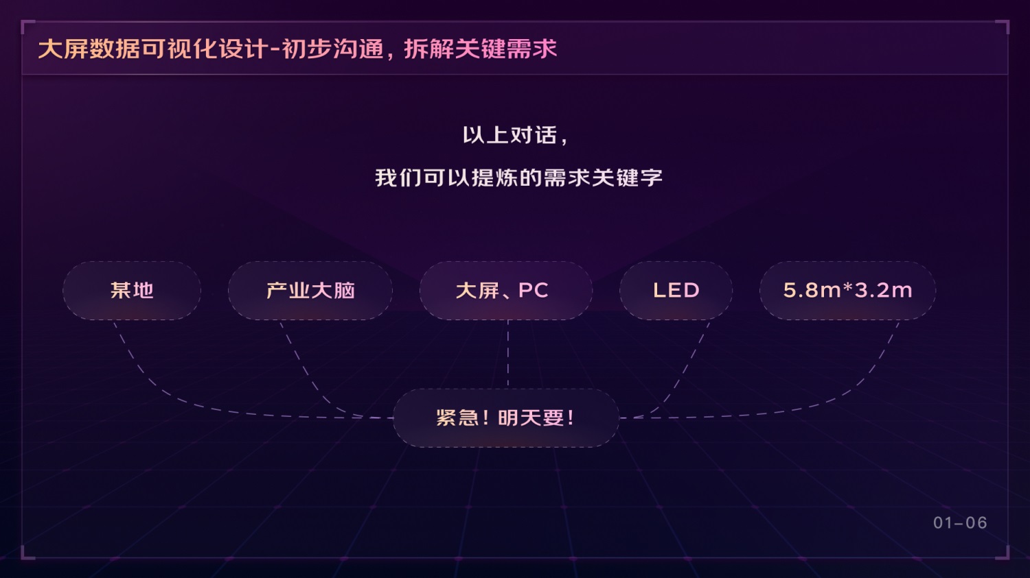 如何做好可視化大屏業(yè)務(wù)？京東高手總結(jié)了這份方案（上）