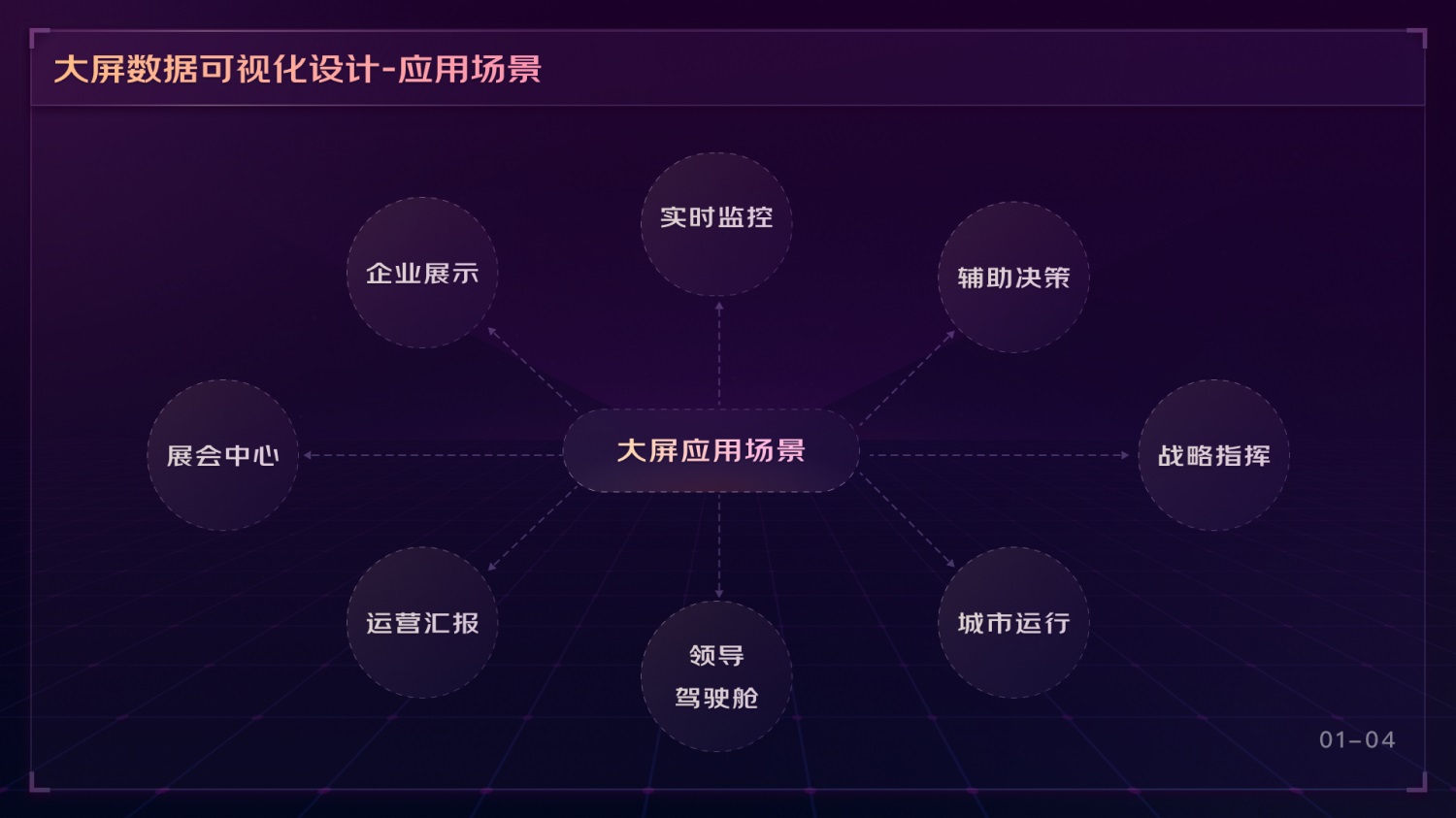 如何做好可視化大屏業(yè)務(wù)？京東高手總結(jié)了這份方案（上）