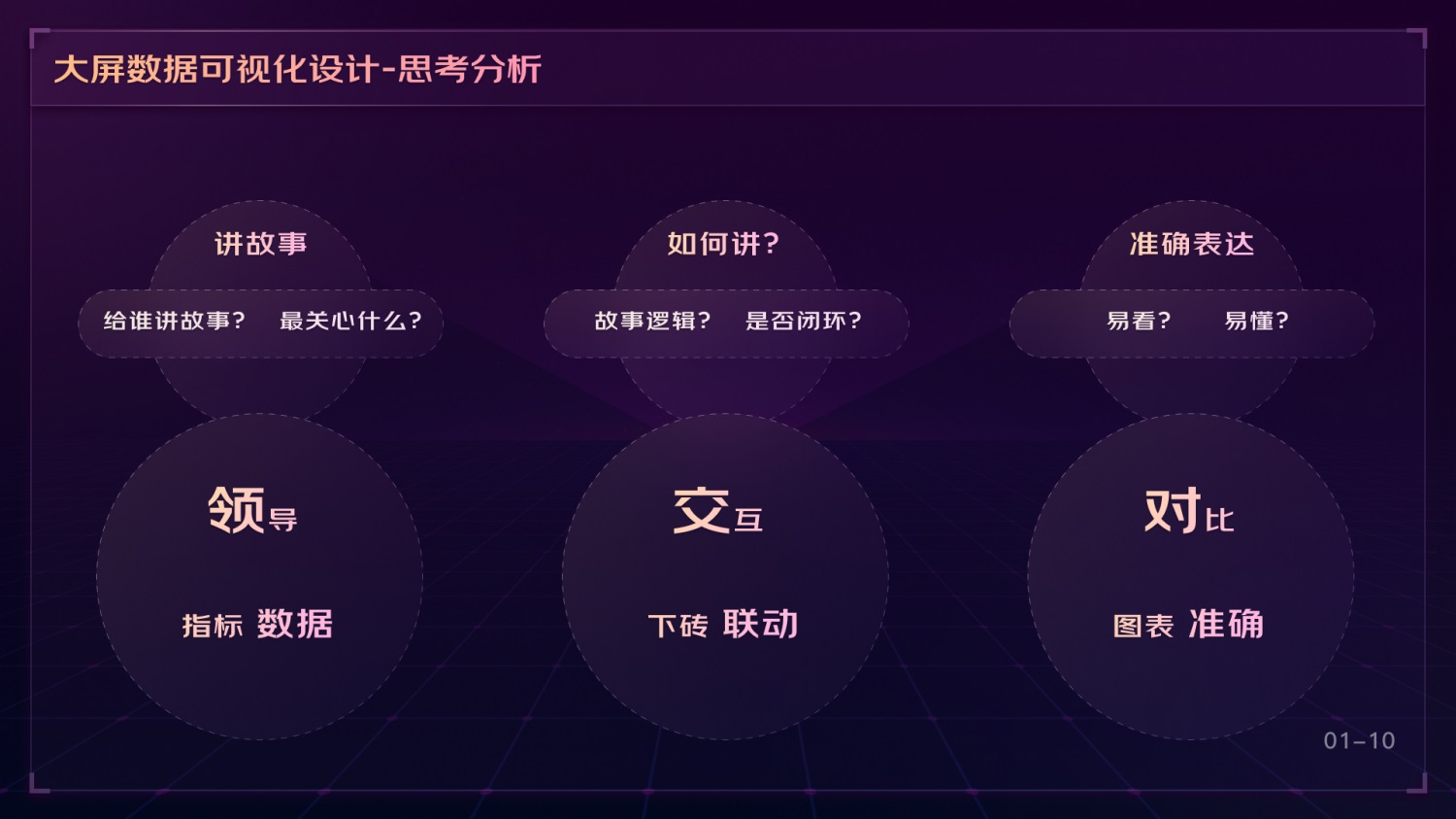 如何做好可視化大屏業(yè)務(wù)？京東高手總結(jié)了這份方案（上）