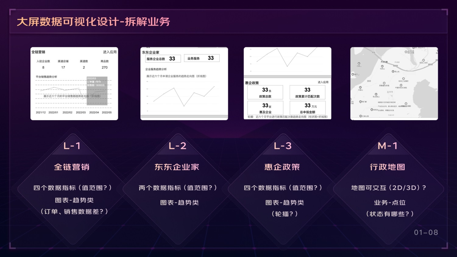如何做好可視化大屏業(yè)務(wù)？京東高手總結(jié)了這份方案（上）