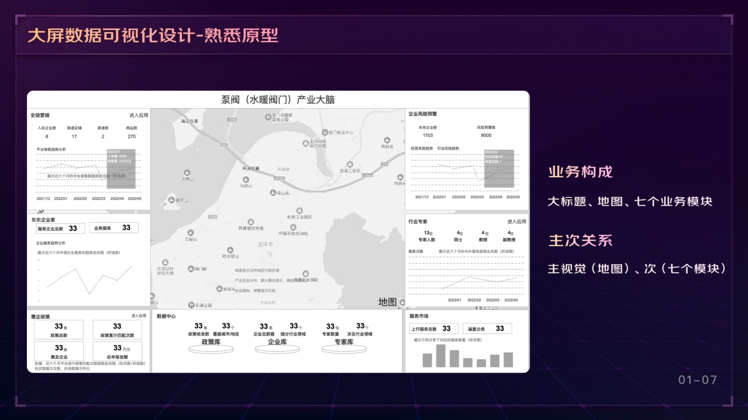 如何做好可視化大屏業(yè)務(wù)？京東高手總結(jié)了這份方案（上）