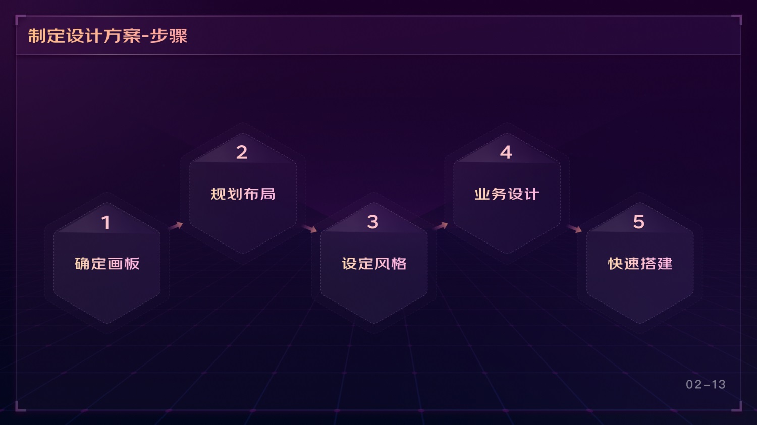 如何做好可視化大屏業(yè)務(wù)？京東高手總結(jié)了這份方案（下）