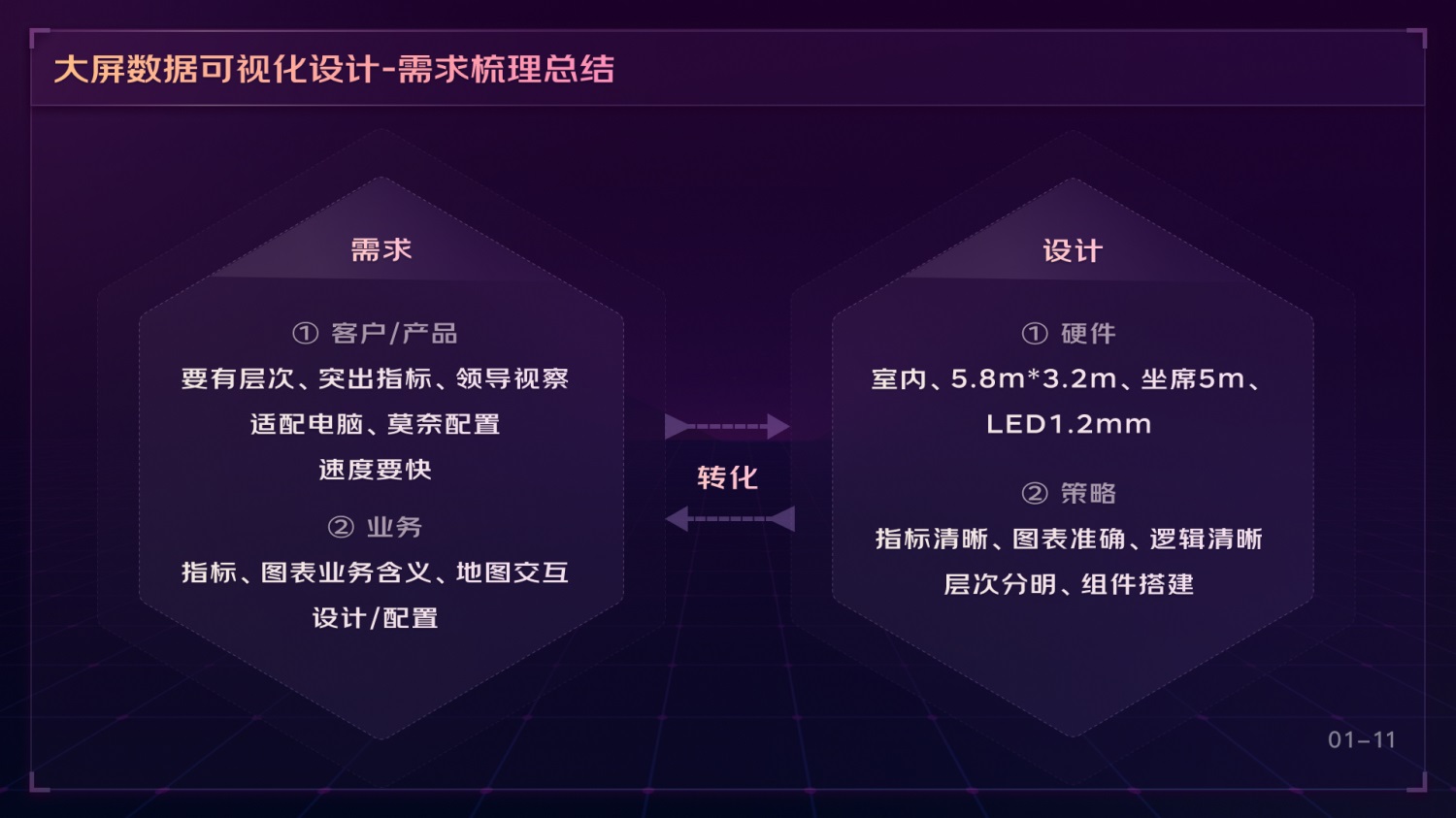 如何做好可視化大屏業(yè)務(wù)？京東高手總結(jié)了這份方案（上）