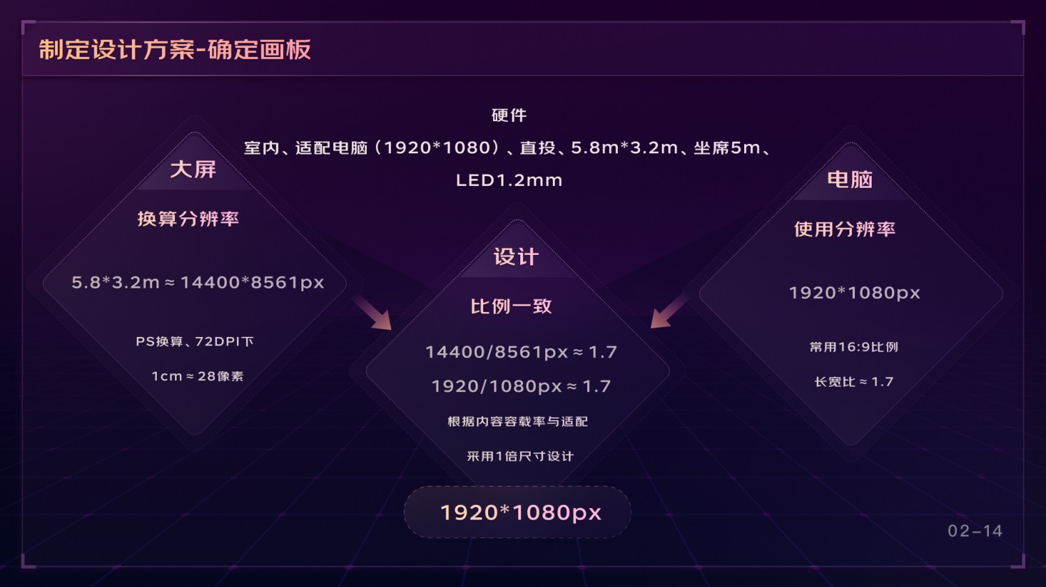 如何做好可視化大屏業(yè)務(wù)？京東高手總結(jié)了這份方案（下）