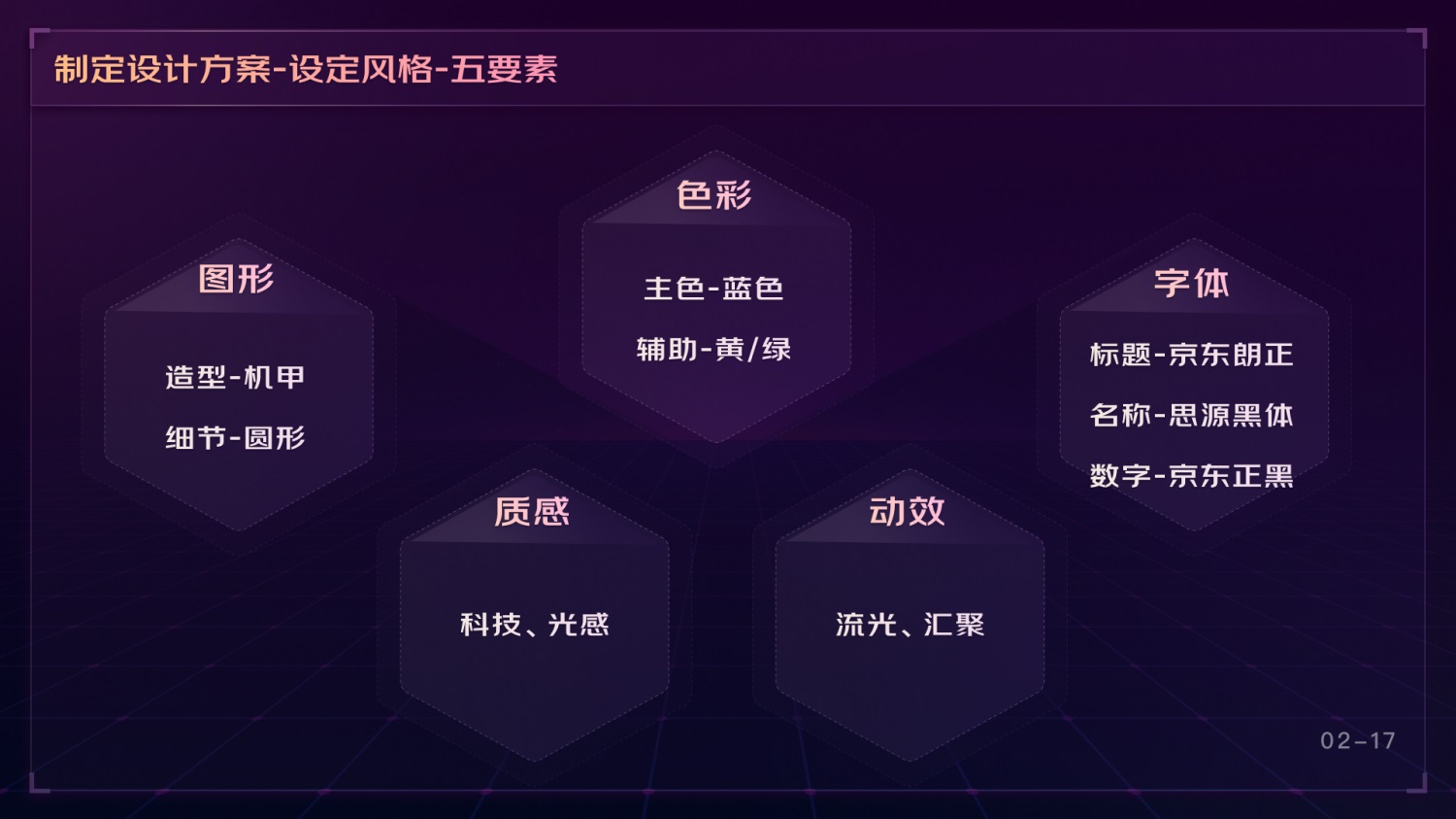 如何做好可視化大屏業(yè)務(wù)？京東高手總結(jié)了這份方案（下）